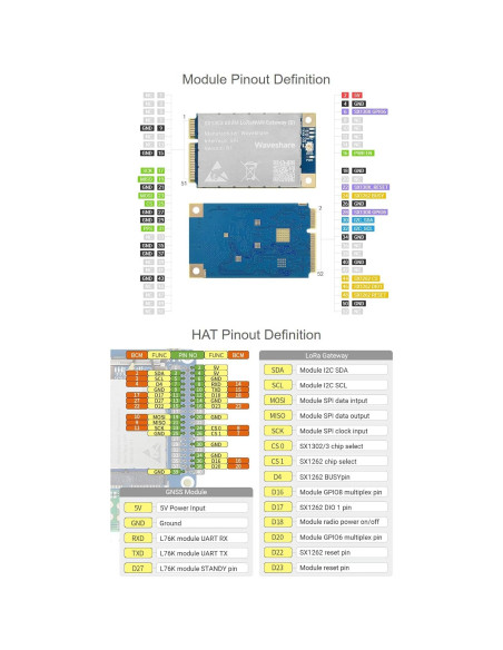 Waveshare SX1302 915M LoRaWAN Gateway HAT para Raspberry Pi
