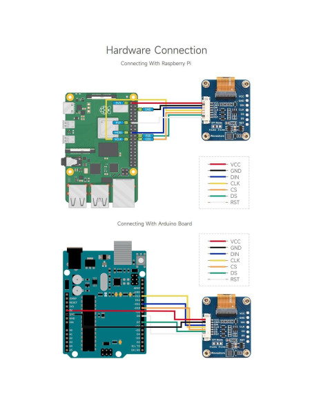 Módulo Pantalla OLED RGB 0.96" Waveshare 64x128 SPI