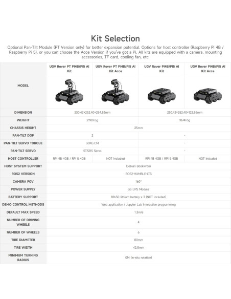 Robot Rover AI Waveshare 6 Ruedas 4WD para Raspberry Pi 5