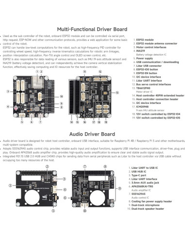 Robot Rover AI Waveshare 6 Ruedas 4WD para Raspberry Pi 5