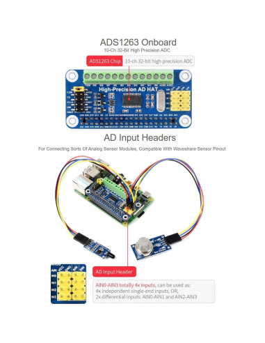 HAT de AD Waveshare 10-Ch 32-Bit para Raspberry Pi