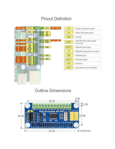 HAT de AD Waveshare 10-Ch 32-Bit para Raspberry Pi