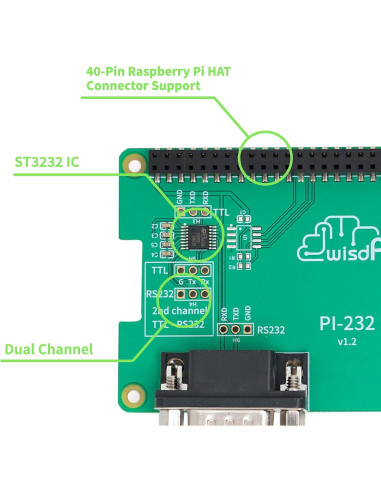 Placa de Expansión RS232 HAT SZSEVSIOT para Raspberry Pi