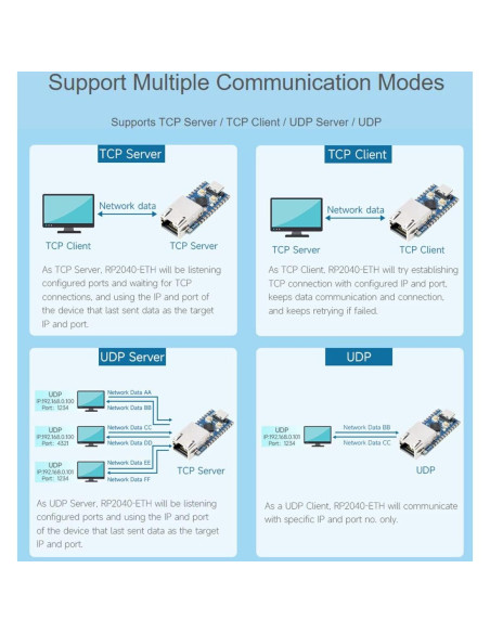 Placa de Desarrollo Ethernet Waveshare RP2040, 14 GPIO, TCP/IP