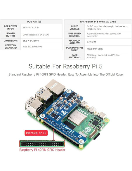 Waveshare PoE HAT (G) para Raspberry Pi 5, 5V 5A, 2PCS