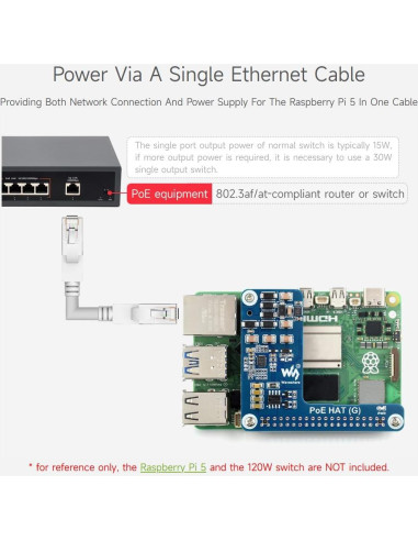 Waveshare PoE HAT (G) para Raspberry Pi 5, 5V 5A, 2PCS