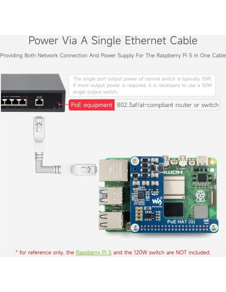 Waveshare PoE HAT (G) para Raspberry Pi 5, 5V 5A, 2PCS