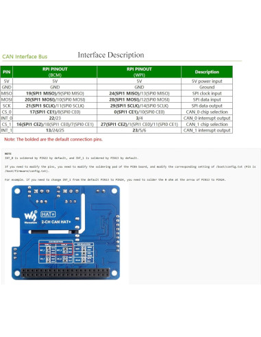 HAT+ Expansión CAN 2 Canales UeeKKoo para Raspberry Pi y Jetson Nano
