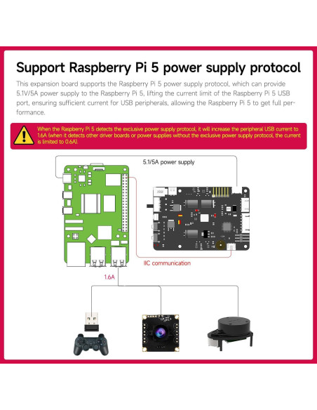 Placa de Expansión Yahboom para Raspberry Pi 5 - Controlador 4WD