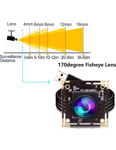 Cámara Fisheye USB 16MP IEights IMX298 Ángulo Amplio 2