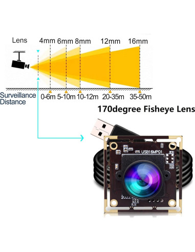 Cámara Fisheye USB 16MP IEights IMX298 Ángulo Amplio