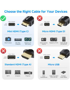 Cable HDMI Mini a HDMI 7.62 m Cable Matters 4K Alta Velocidad 2