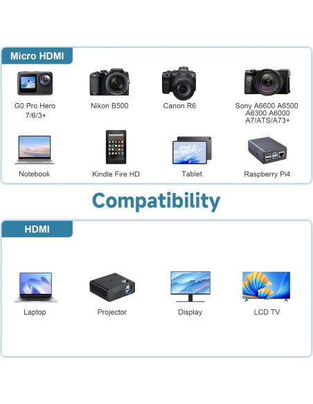 Cable Micro HDMI a HDMI 4K 1.01m Toxaoii Compatible GoPro