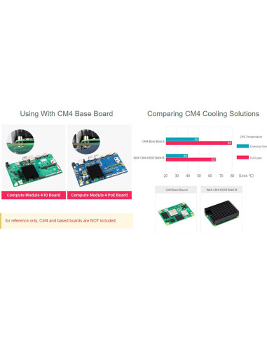 Disipador de Aluminio Waveshare para Raspberry Pi CM4