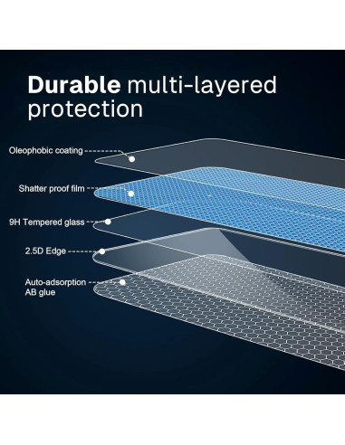 Protector de Pantalla Evotok para Raspberry Pi Touch 2, 9H