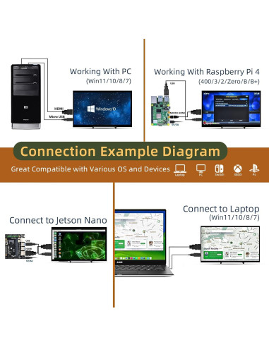 Monitor HDMI 10.1" HAMTYSAN 1920x1080 IPS Raspberry Pi
