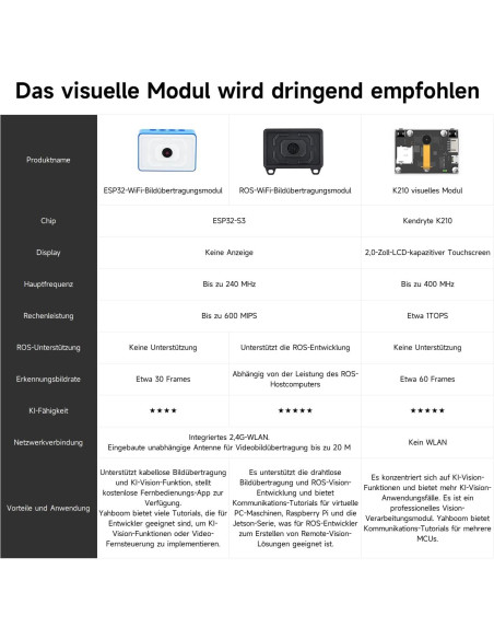 Módulo de Sensor de Visión K210 Yahboom AI Reconocimiento