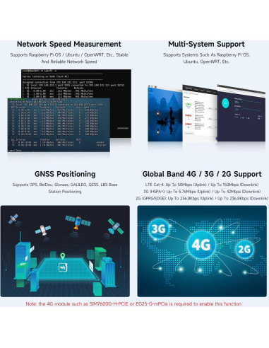 Waveshare PCIe a MiniPCIe Gigabit Ethernet USB 3.2 HAT