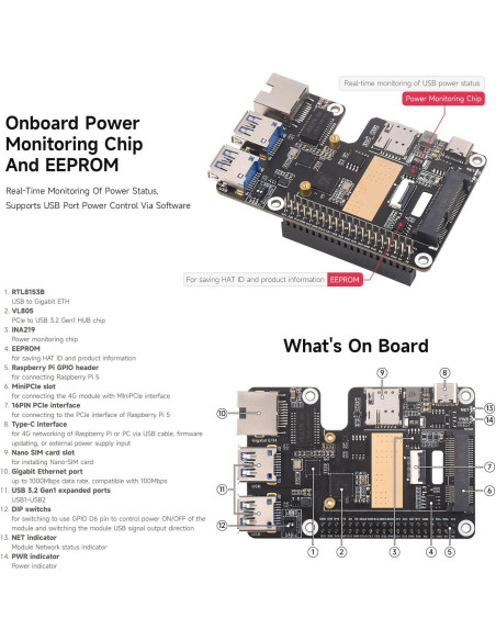Waveshare PCIe a MiniPCIe Gigabit Ethernet USB 3.2 HAT