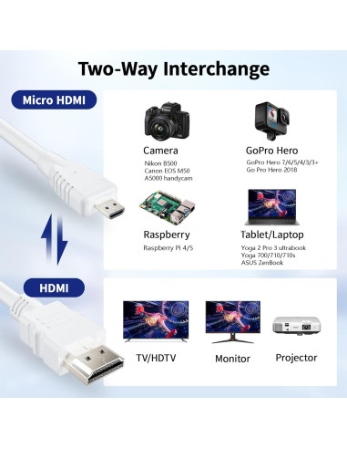 Cable Micro HDMI a HDMI LUKFOCAB 1m 4K 60Hz Bi-Direccional