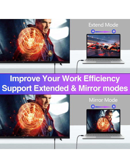 Adaptador DisplayPort a VGA 2 Pack Purcopper 1080P 60Hz