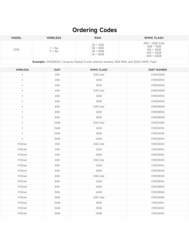 Módulo de Cómputo Raspberry Pi 5 Waveshare CM5104016 4GB RAM