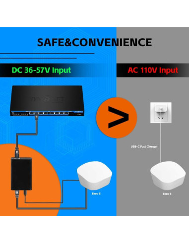 Adaptador de corriente PoE++ 60W USB-C Shenzhen PS60UC