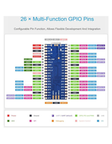 Placa de Desarrollo Waveshare RP2350 MCU Board Plus 4MB