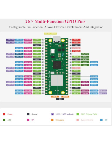 Placa Microcontrolador UeeKKoo Pico 2 W Doble Núcleo WIFI y Bluetooth