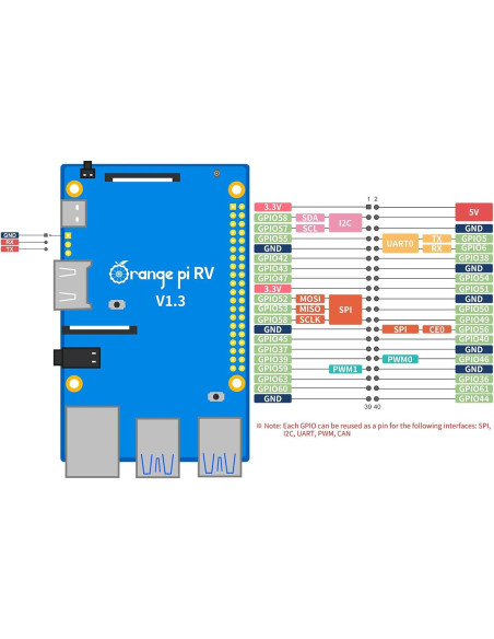 Placa de Desarrollo Orange Pi RV 4GB RISC-V 1.5GHz 4K