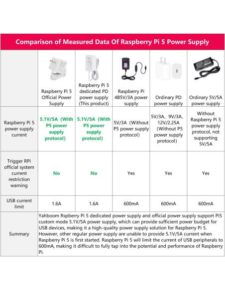 Fuente de Alimentación USB-C Yahboom 27W para Raspberry Pi 5