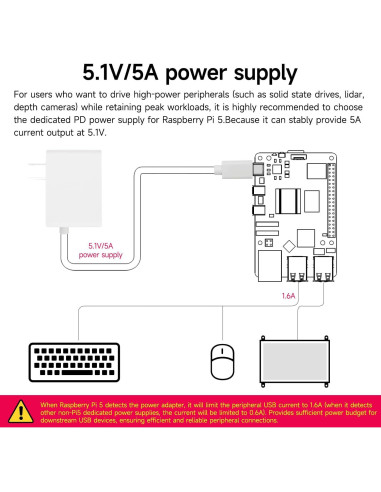Fuente de Alimentación USB-C Yahboom 27W para Raspberry Pi 5