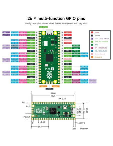 Placa Microcontrolador Waveshare Raspberry Pi Pico 2PCS RP2350