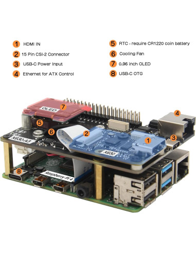 Kit KVM-A3 Geekworm para Raspberry Pi 4 con adaptador 20W