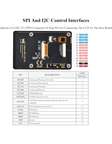 Pantalla Táctil Capacitiva 3.5" IPS Wonrabai 320x480 para Raspberry Pi