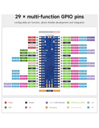 Placa de Desarrollo Waveshare RP2350-Plus 16MB Doble Núcleo