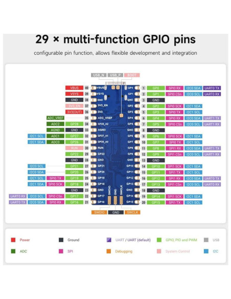 Placa de Desarrollo Waveshare RP2350-Plus 16MB Doble Núcleo