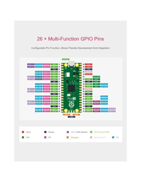 Placa de Desarrollo Raspberry Pi Pico 2 Pre-soldado 49.87g