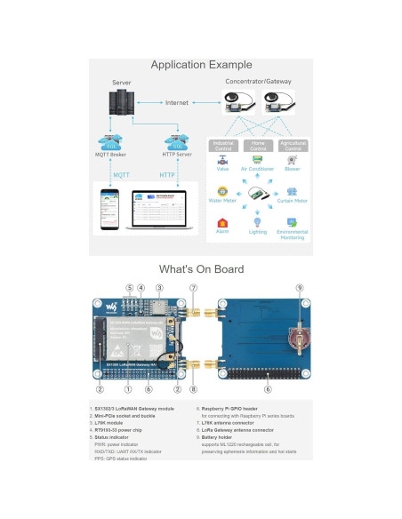Módulo de puerta de enlace LoRaWAN Waveshare SX1303 868M