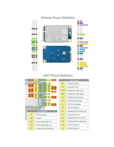 Módulo de puerta de enlace LoRaWAN Waveshare SX1303 868M