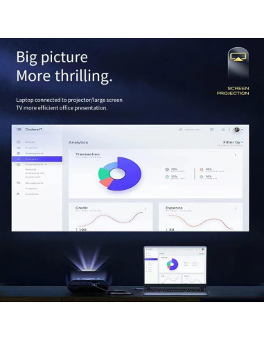 Cable Adaptador HDMI a VGA KESION 3.05M Unidireccional
