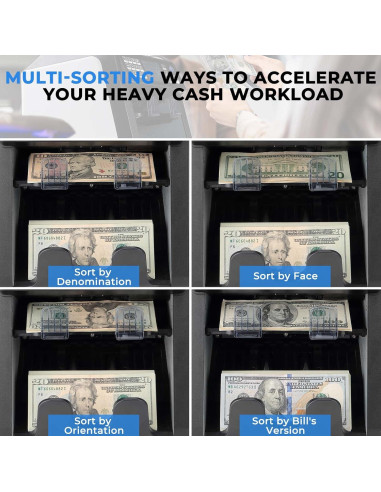 Contadora de Dinero MUNBYN IMC08 Dual con Detección de Falsificaciones