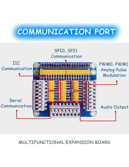 Placa de Expansión GPIO Multifuncional DAOKAI para Raspberry Pi