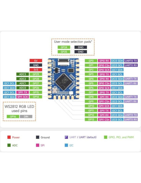 Placa de Desarrollo RP2040-Tiny Spotpear con USB Tipo-C