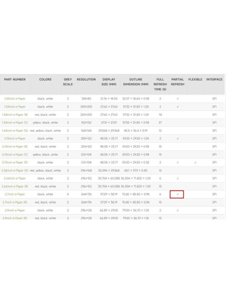 Pantalla E-Ink 2.7" Waveshare 264x176 SPI Cruda