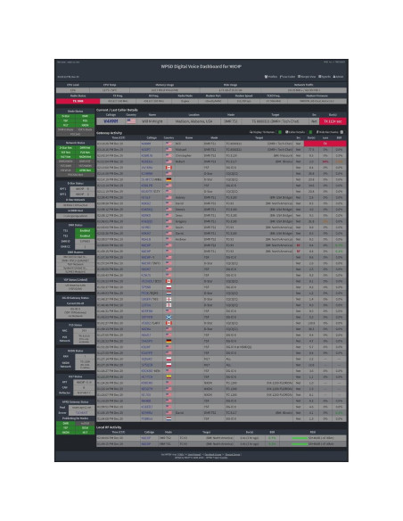 Módem de Voz Digital AURSINC MMDVM Hotspot WiFi UHF VHF