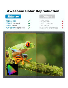 Monitor Portátil Miktver 10.1" FHD IPS 1920x1280 HDMI 2