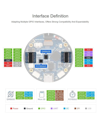 Placa de Desarrollo Waveshare ESP32-S3 AMOLED 1.43" 466x466