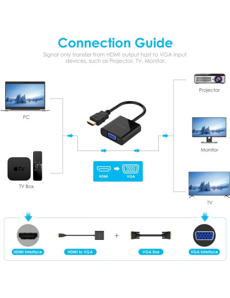 Adaptador HDMI a VGA LENTION 1080P Plug and Play Negro