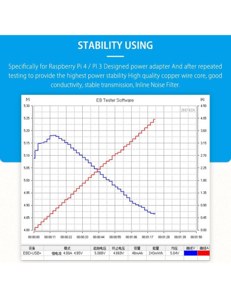 Fuente de Alimentación GeeekPi 20W 5V 4A con Interruptor